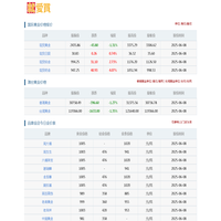 今日国际黄金价格查询 & 港台实时金价