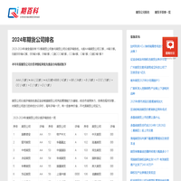 2024年期货公司排名 - 期百科